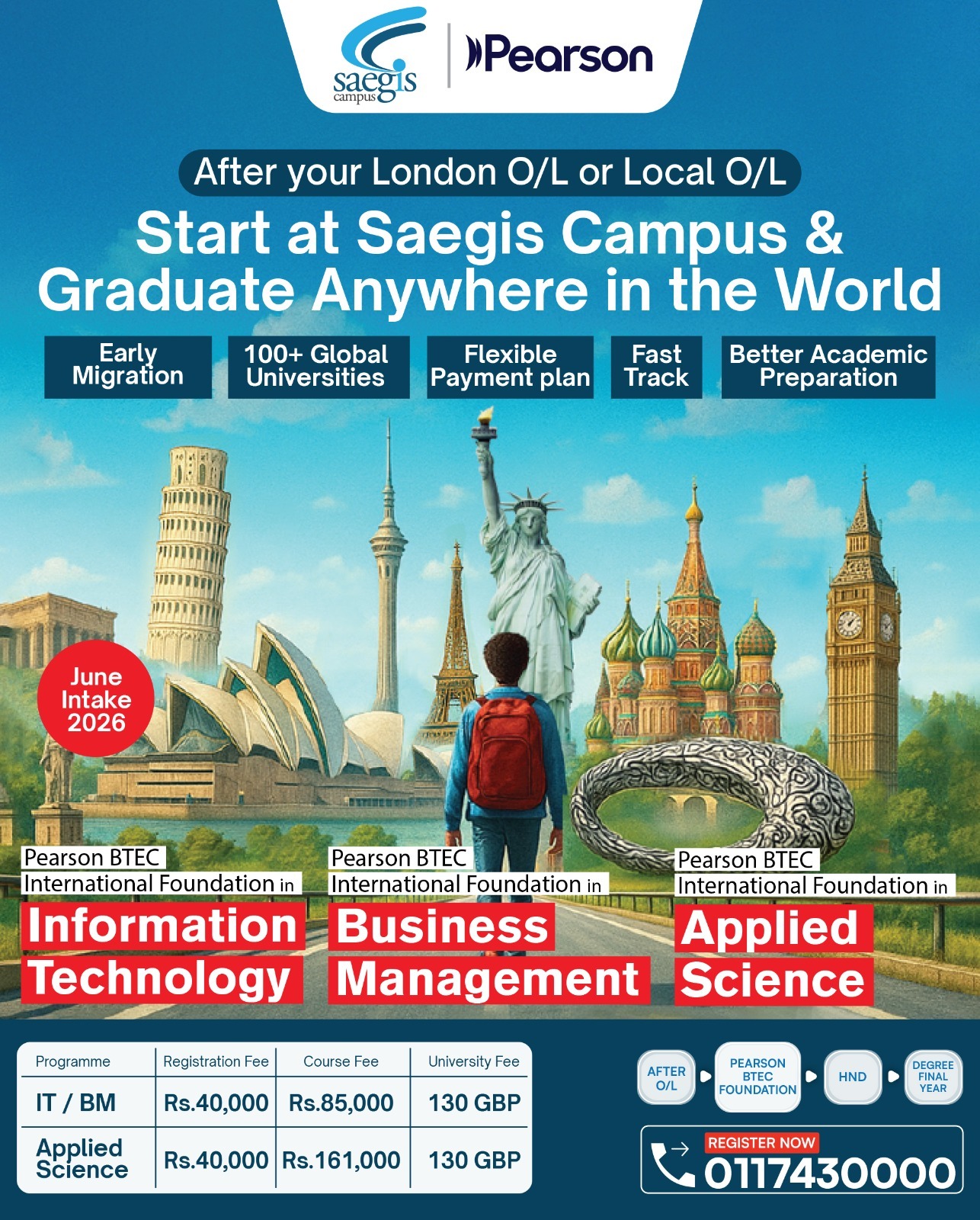 Start Your Global Education Journey After O/Ls